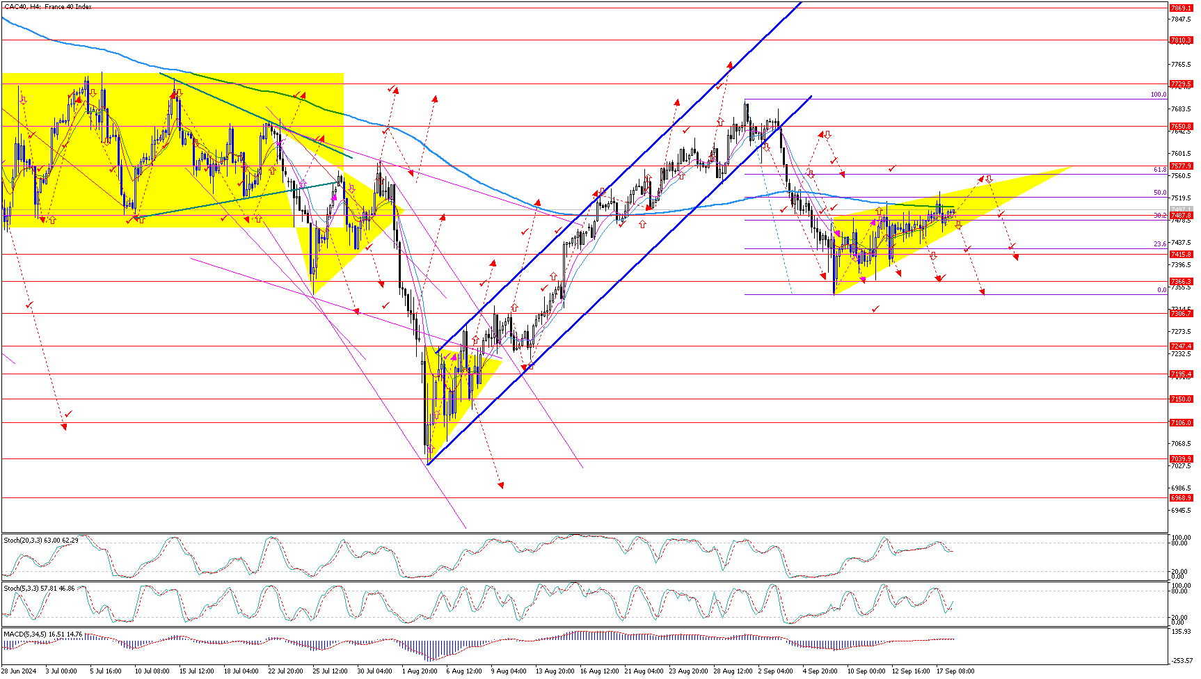 CAC40H4